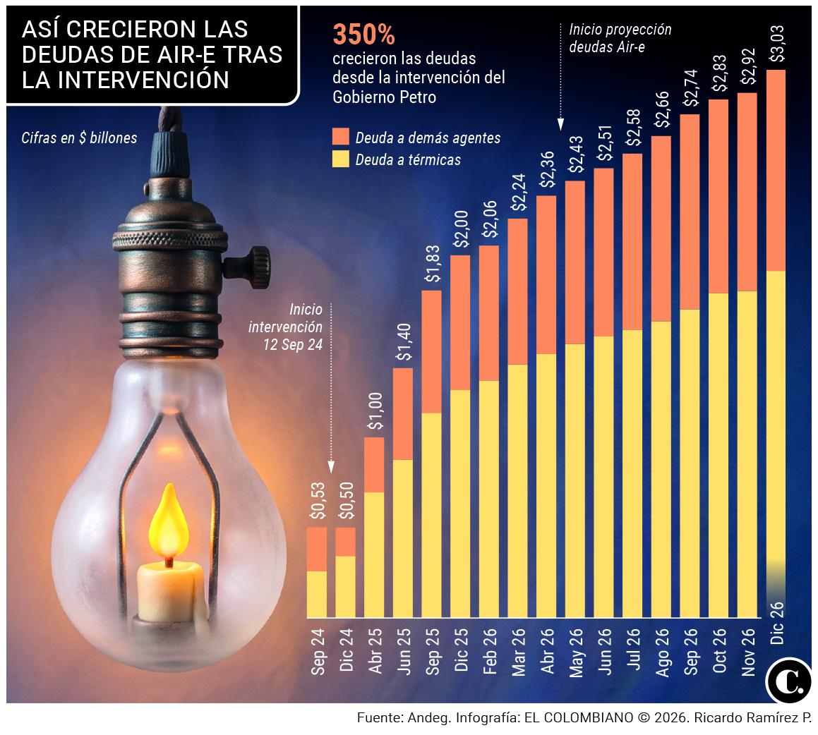 InfogrÃ¡fico