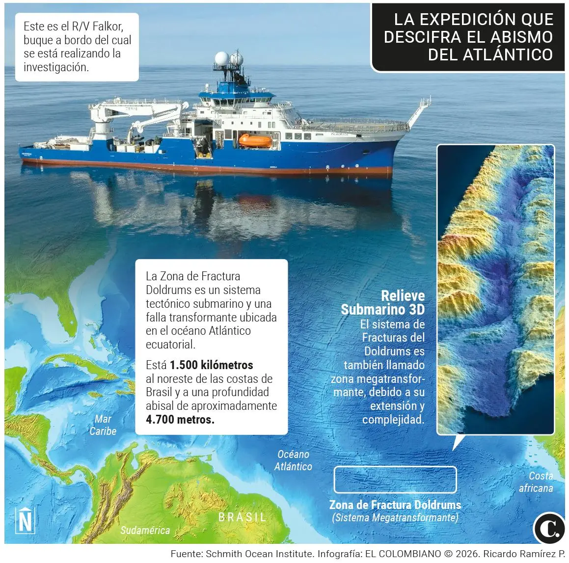 InfogrÃ¡fico