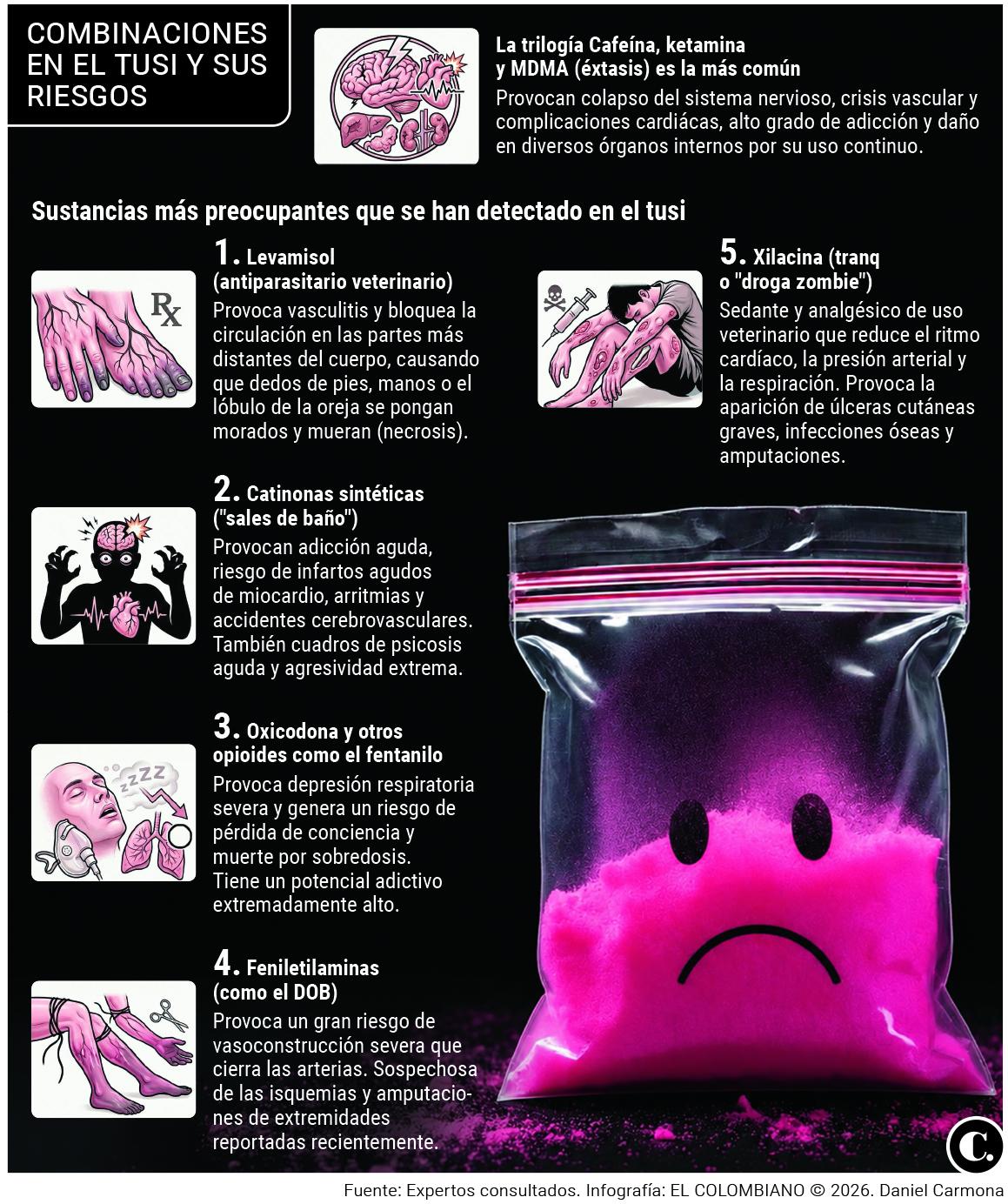 InfogrÃ¡fico