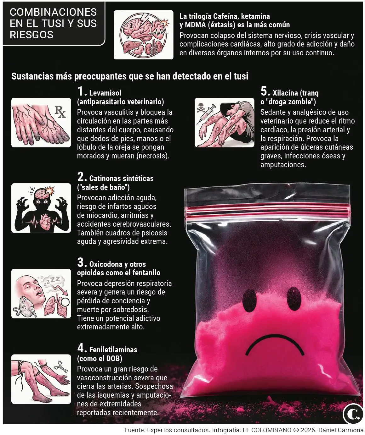 InfogrÃ¡fico
