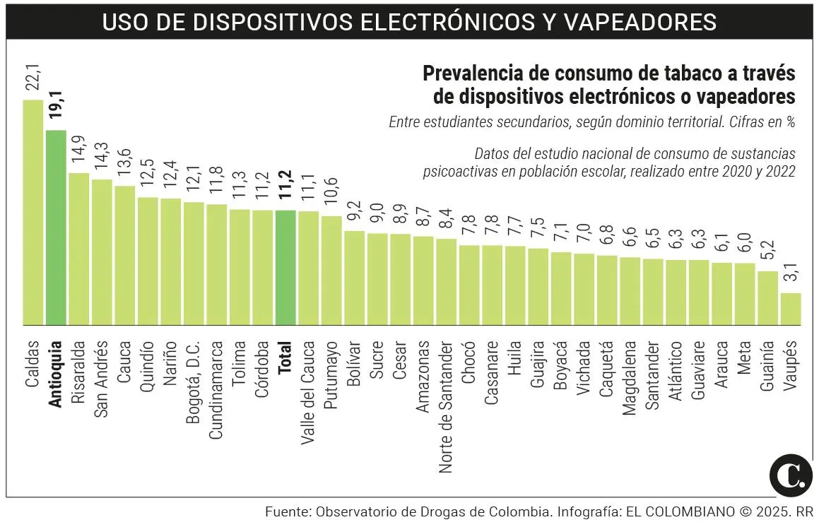 InfogrÃ¡fico