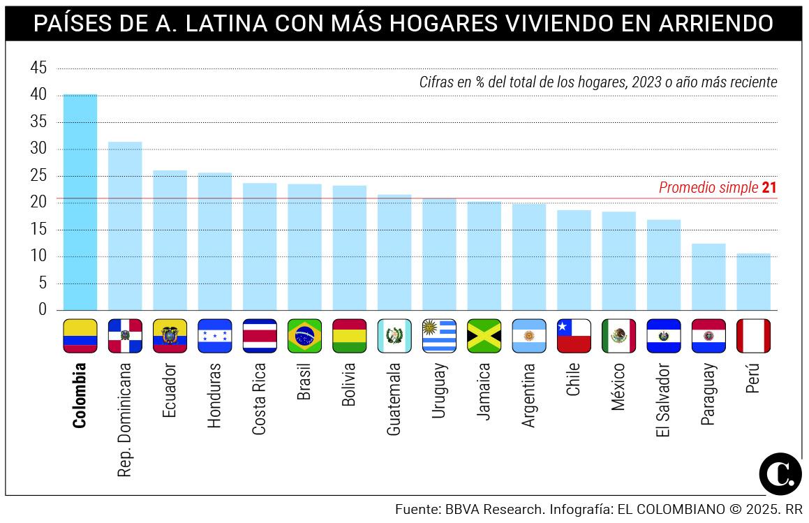 InfogrÃ¡fico