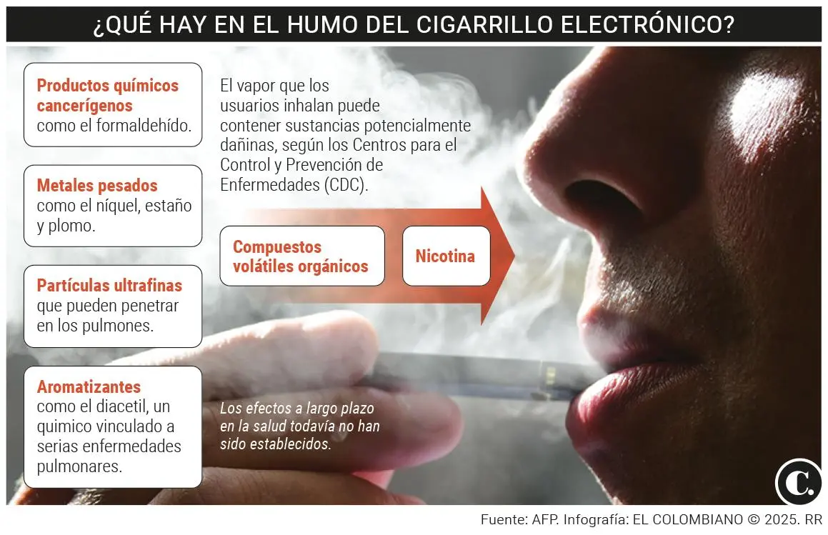 InfogrÃ¡fico