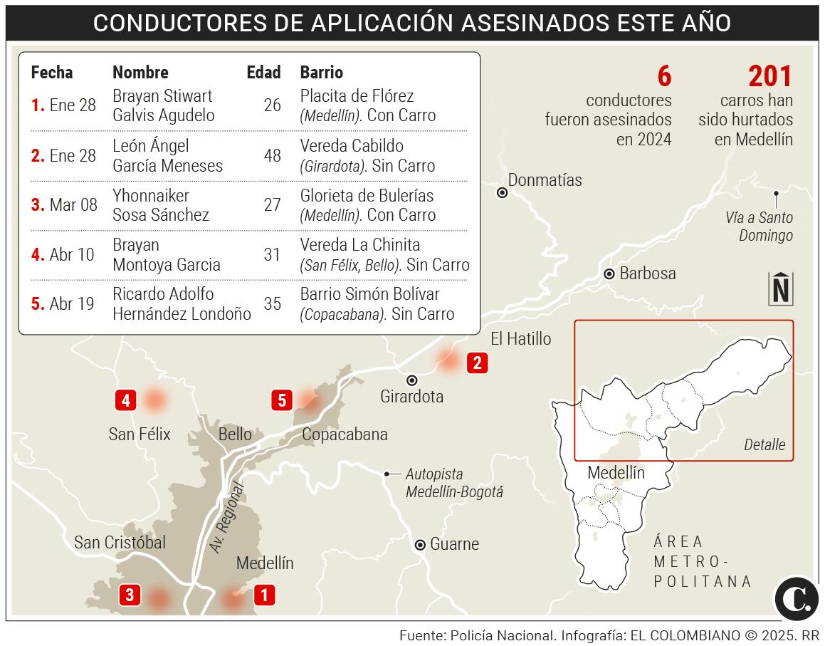 InfogrÃ¡fico