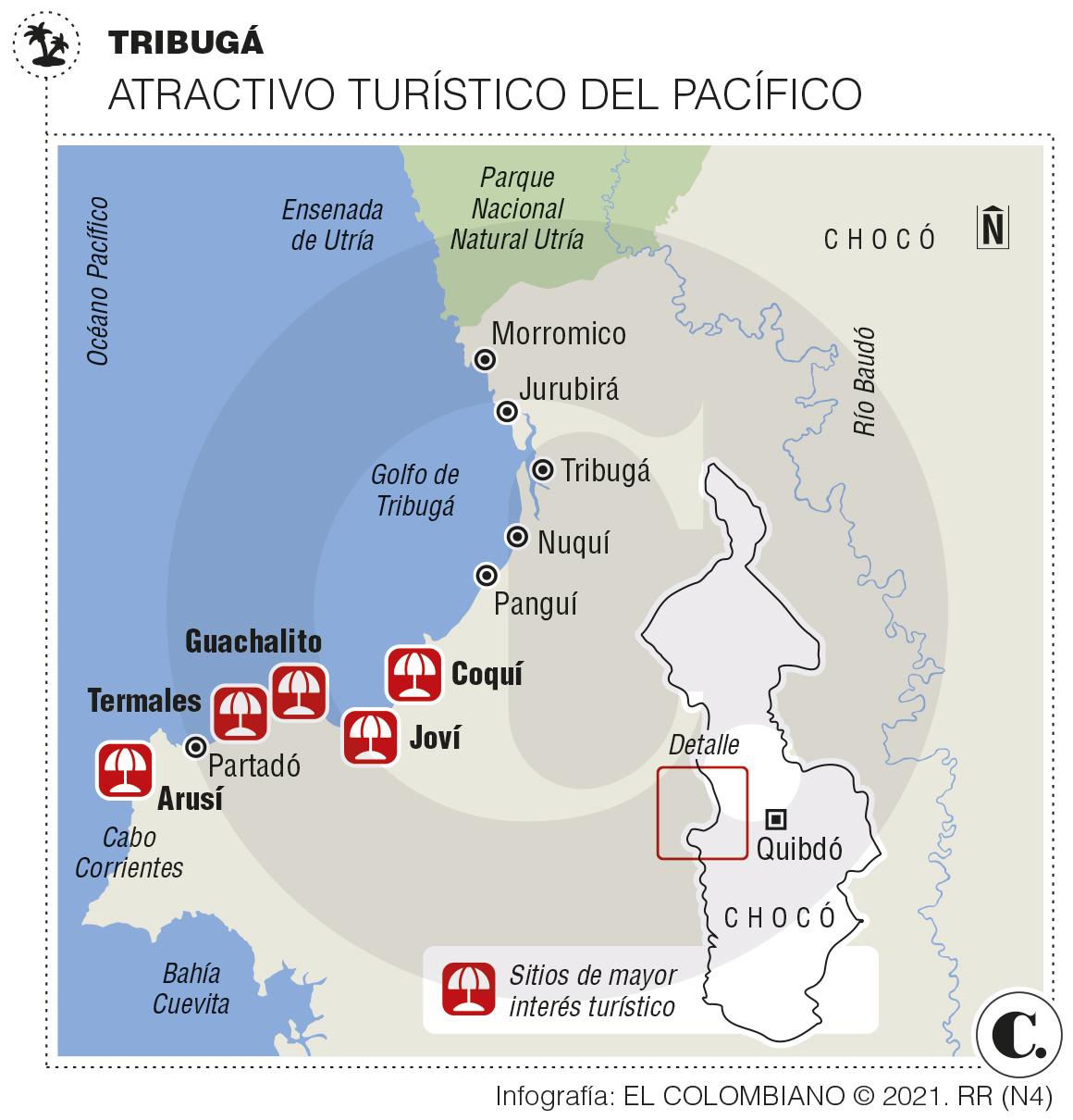 InfogrÃ¡fico