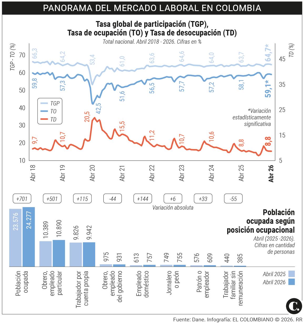 InfogrÃ¡fico