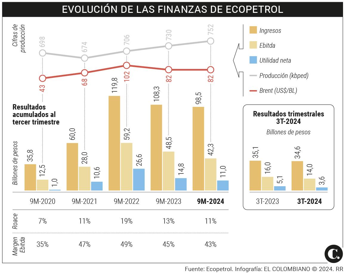 Ricardo Roa anuncia recortes y austeridad en Ecopetrol, acabará con vicepresidencias y gerencias