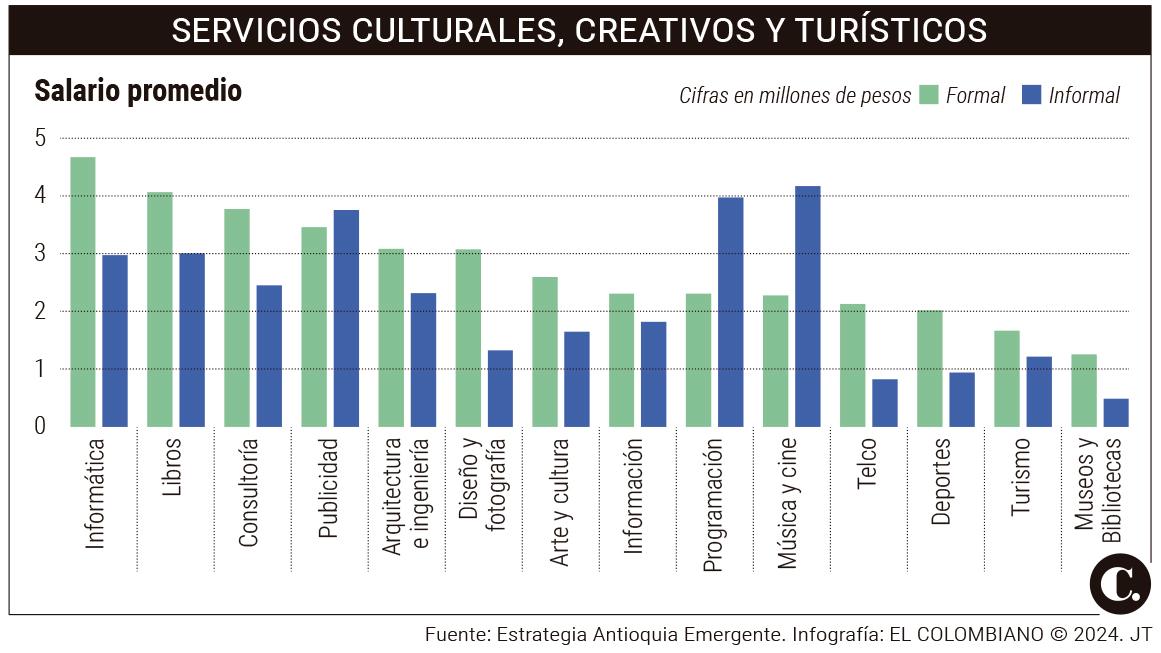 InfogrÃ¡fico