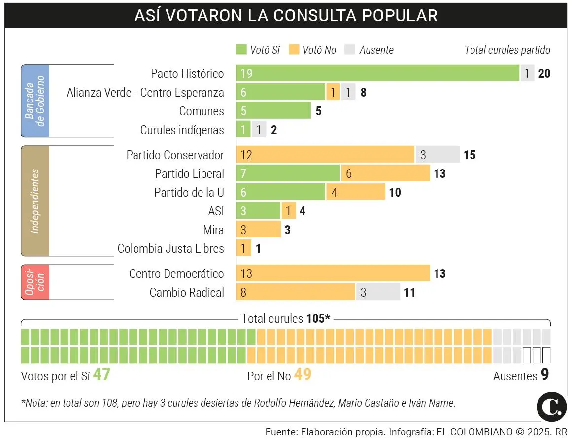 InfogrÃ¡fico