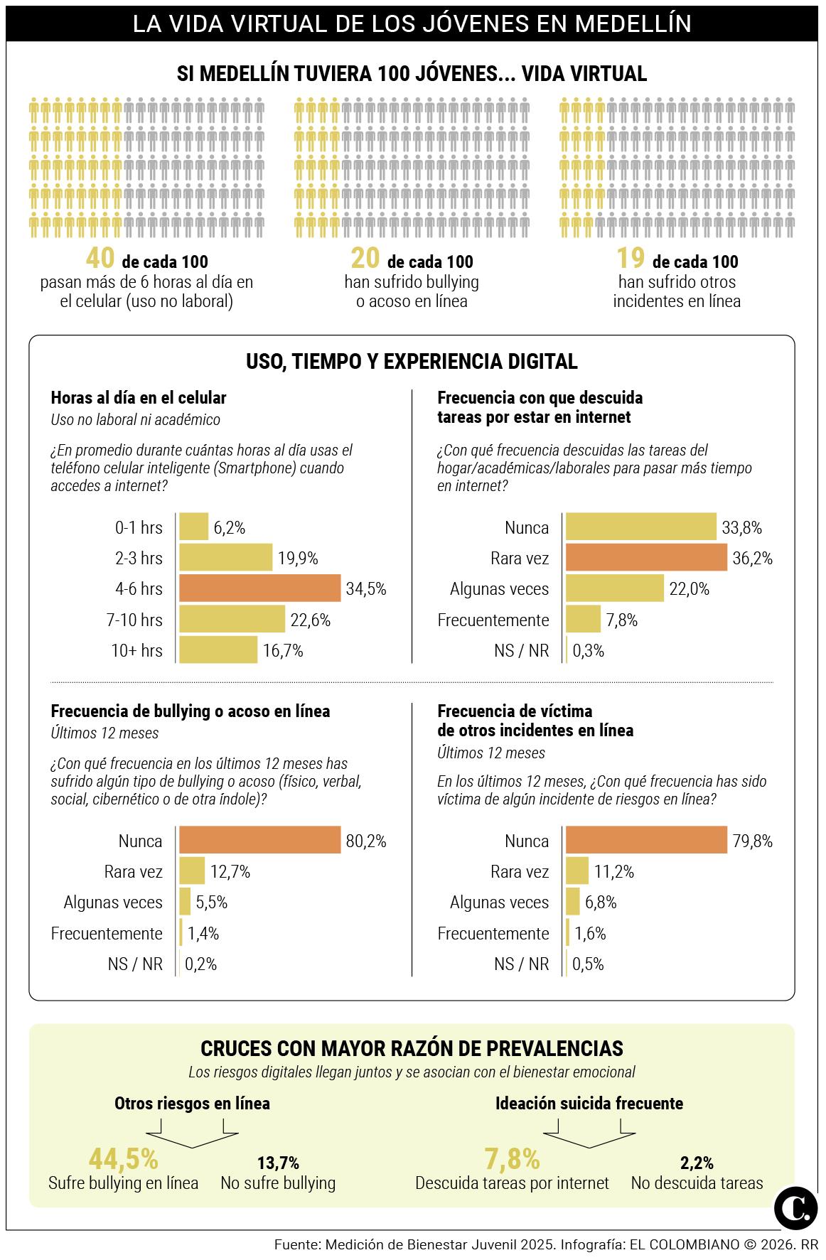 InfogrÃ¡fico