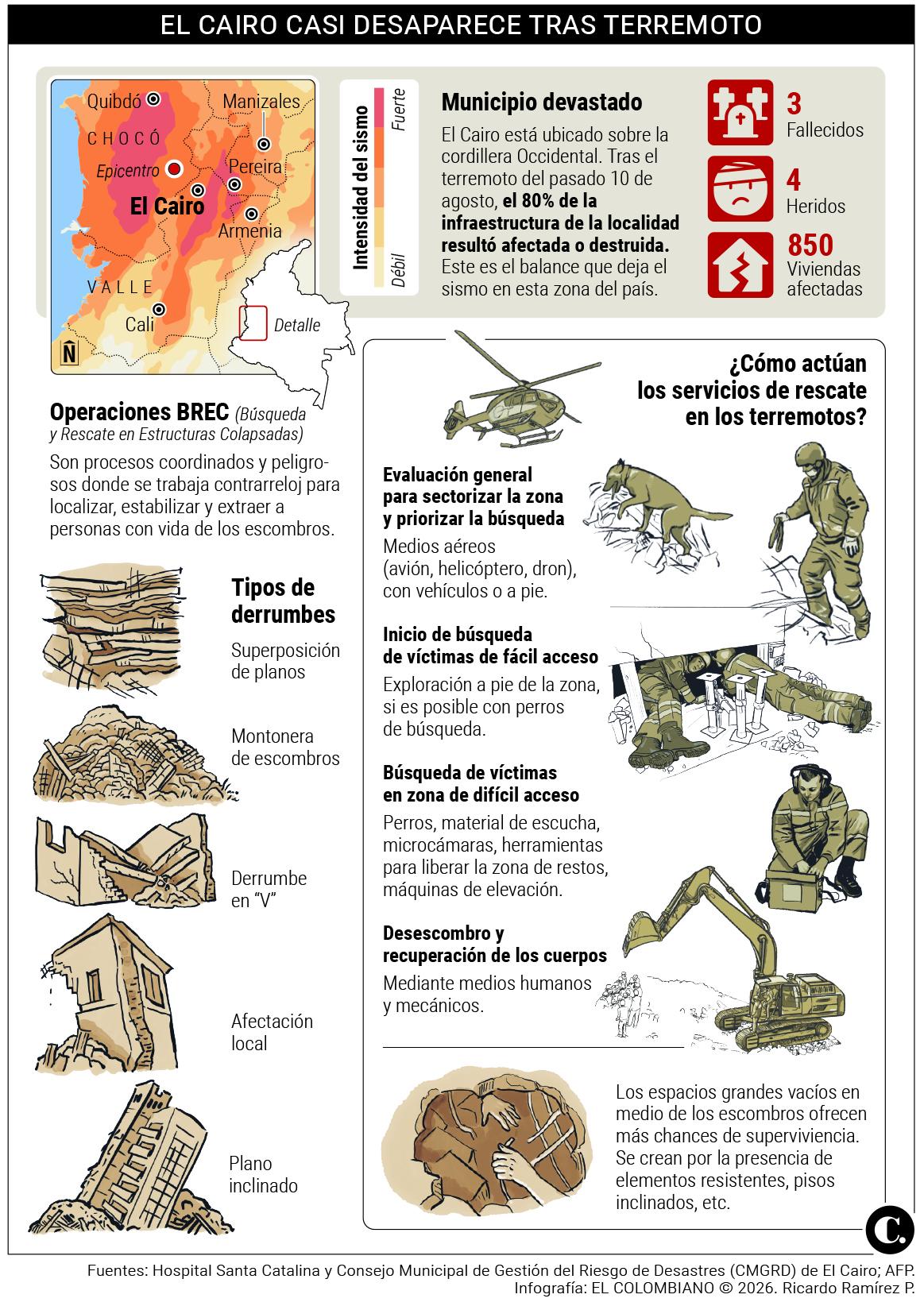 InfogrÃ¡fico