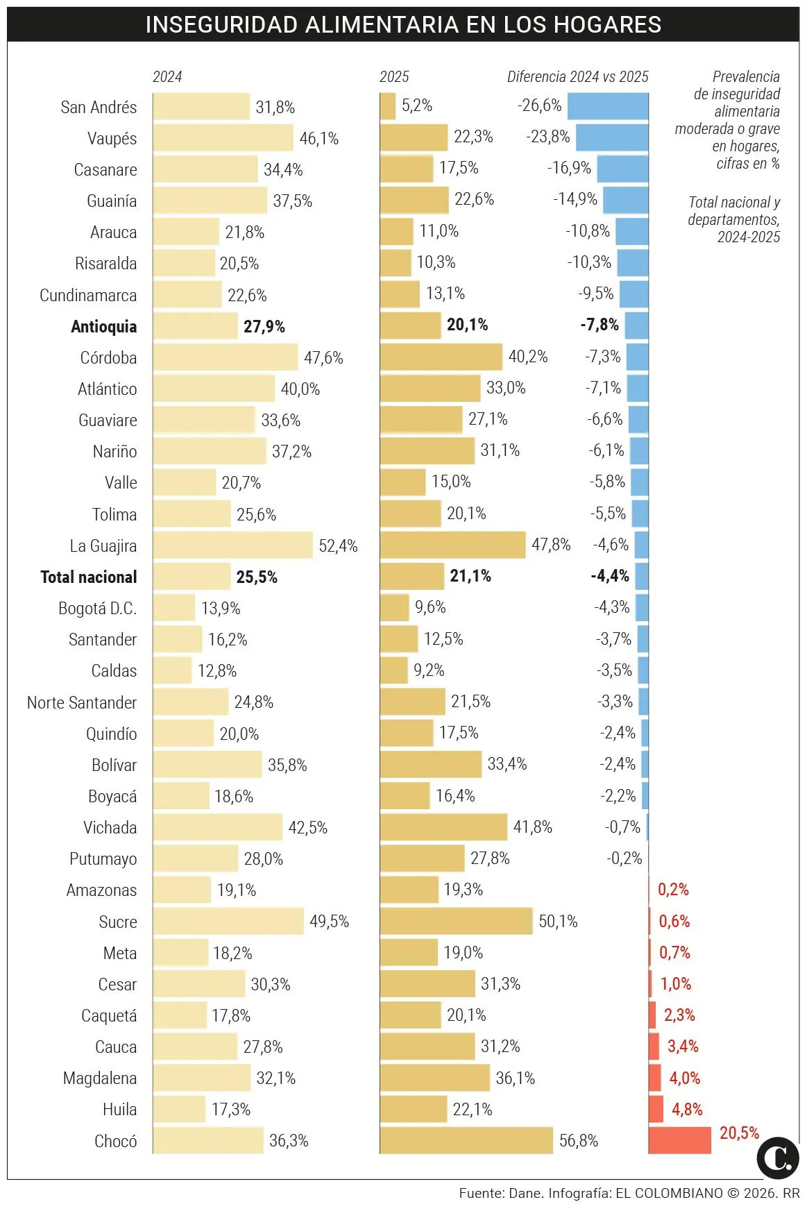 InfogrÃ¡fico