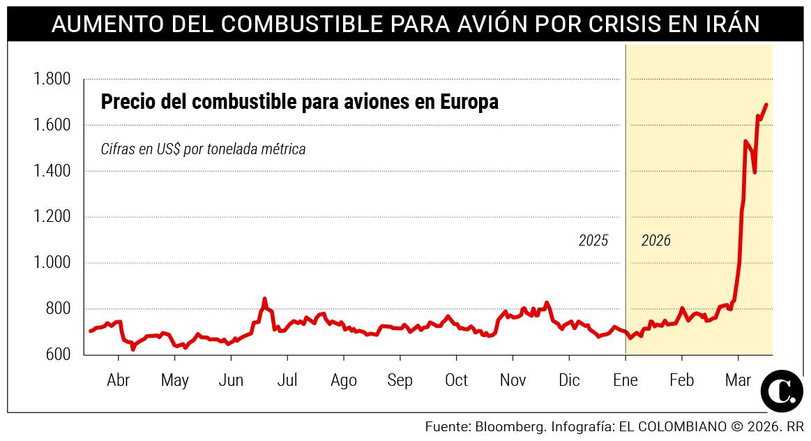 InfogrÃ¡fico