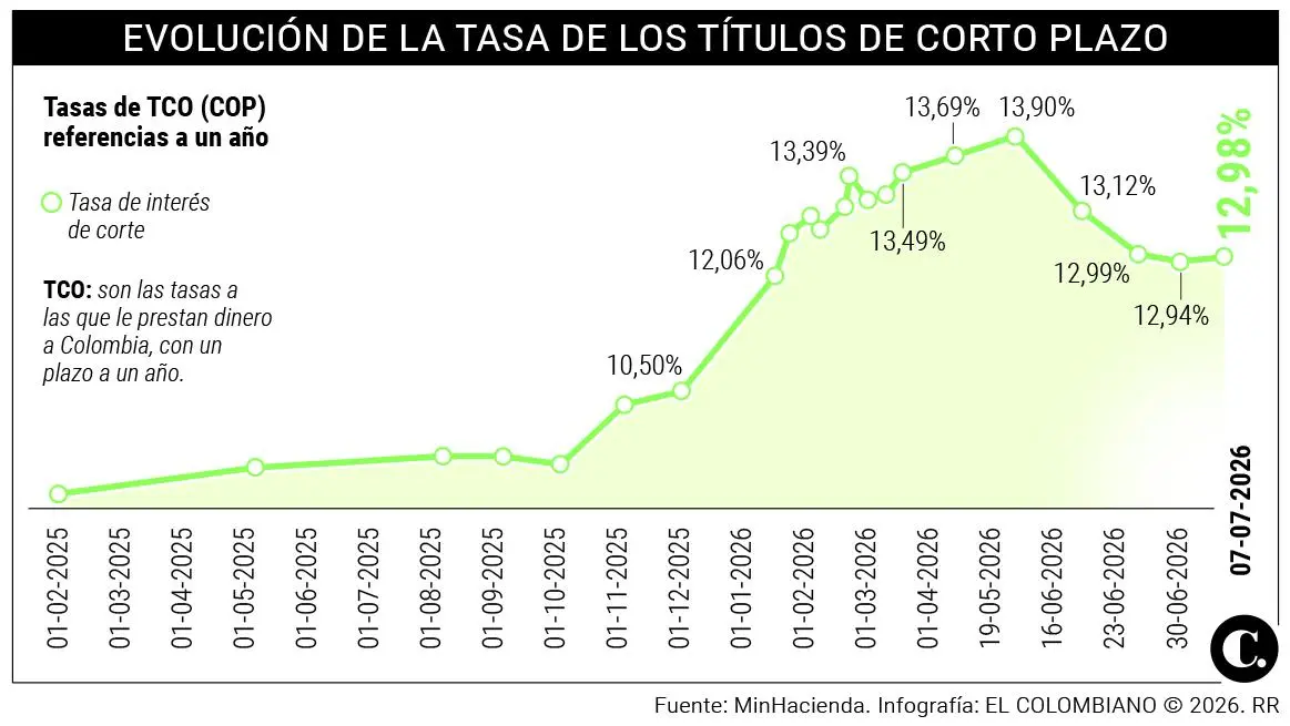 InfogrÃ¡fico