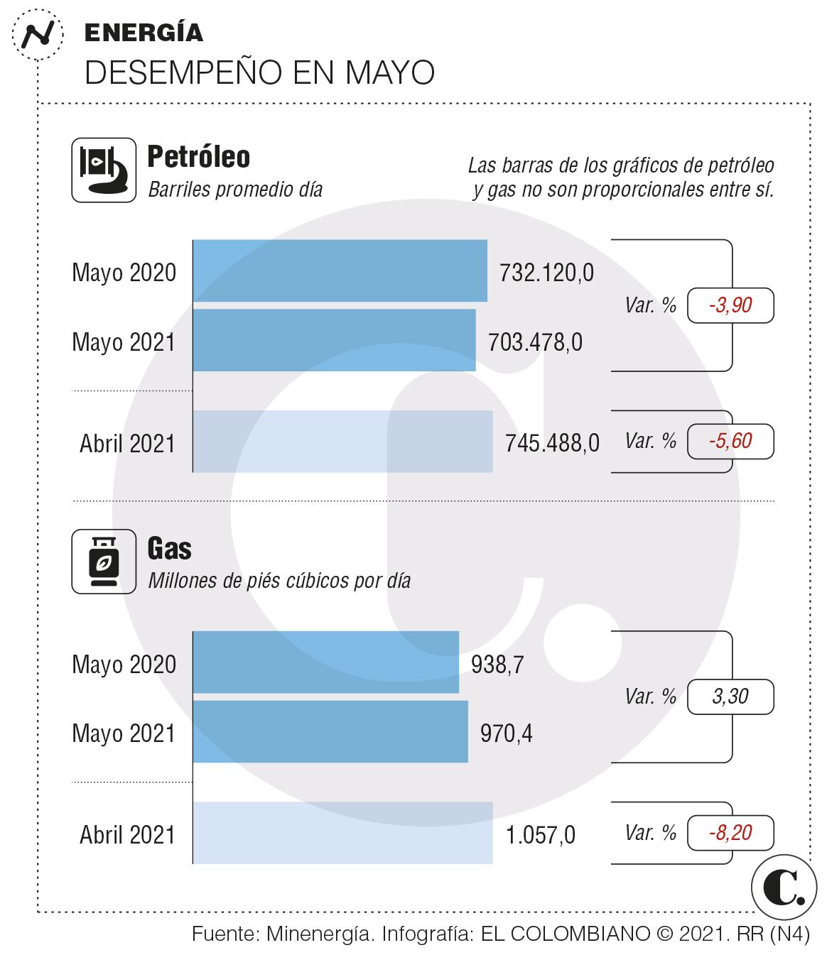 InfogrÃ¡fico