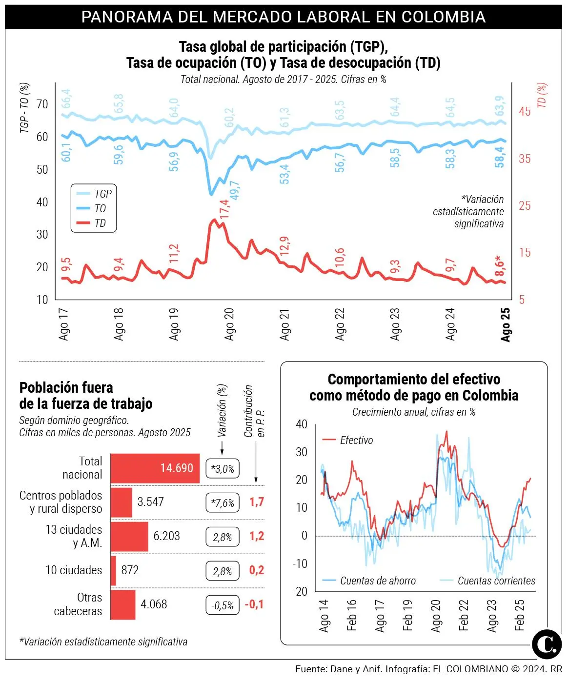 InfogrÃ¡fico