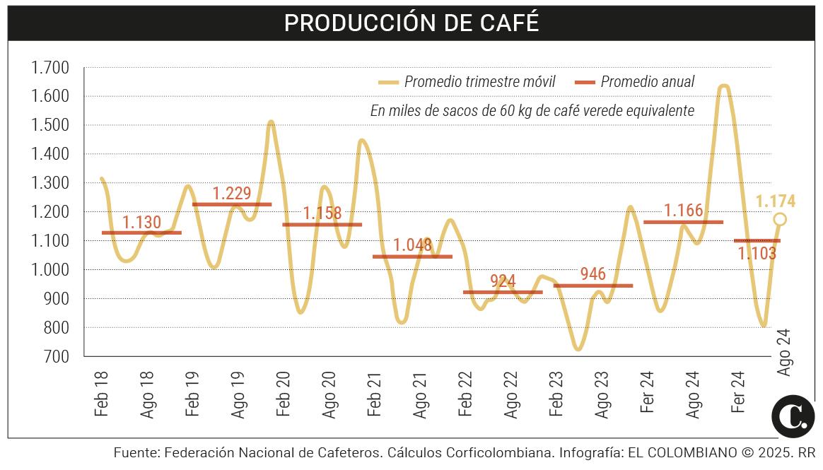 InfogrÃ¡fico
