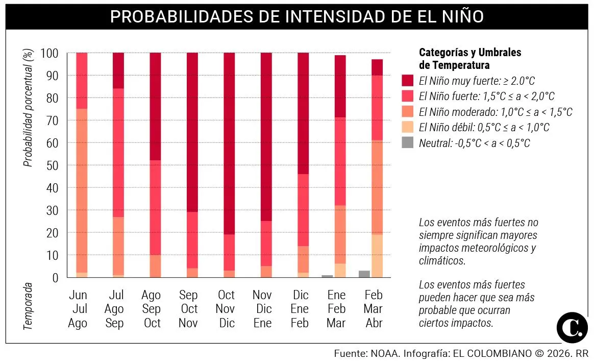 InfogrÃ¡fico