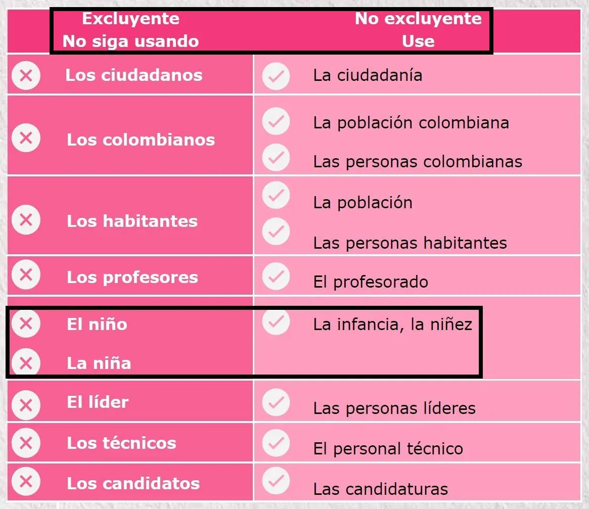 InfogrÃ¡fico
