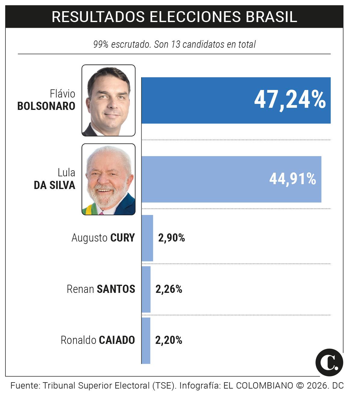 InfogrÃ¡fico