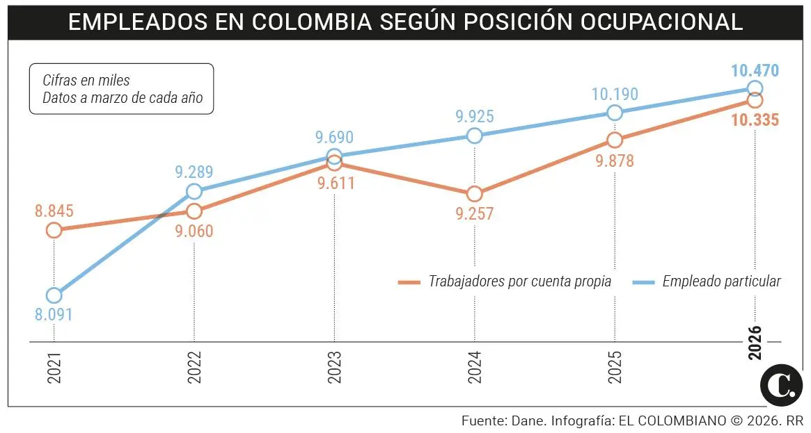 InfogrÃ¡fico