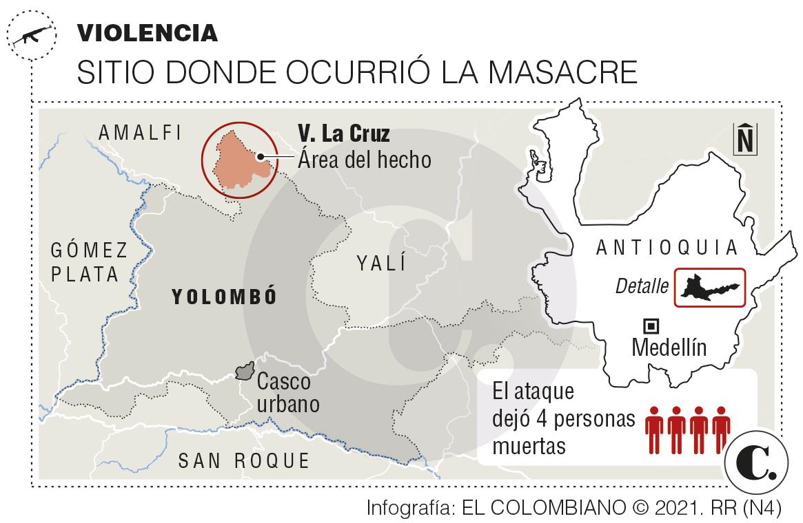 InfogrÃ¡fico