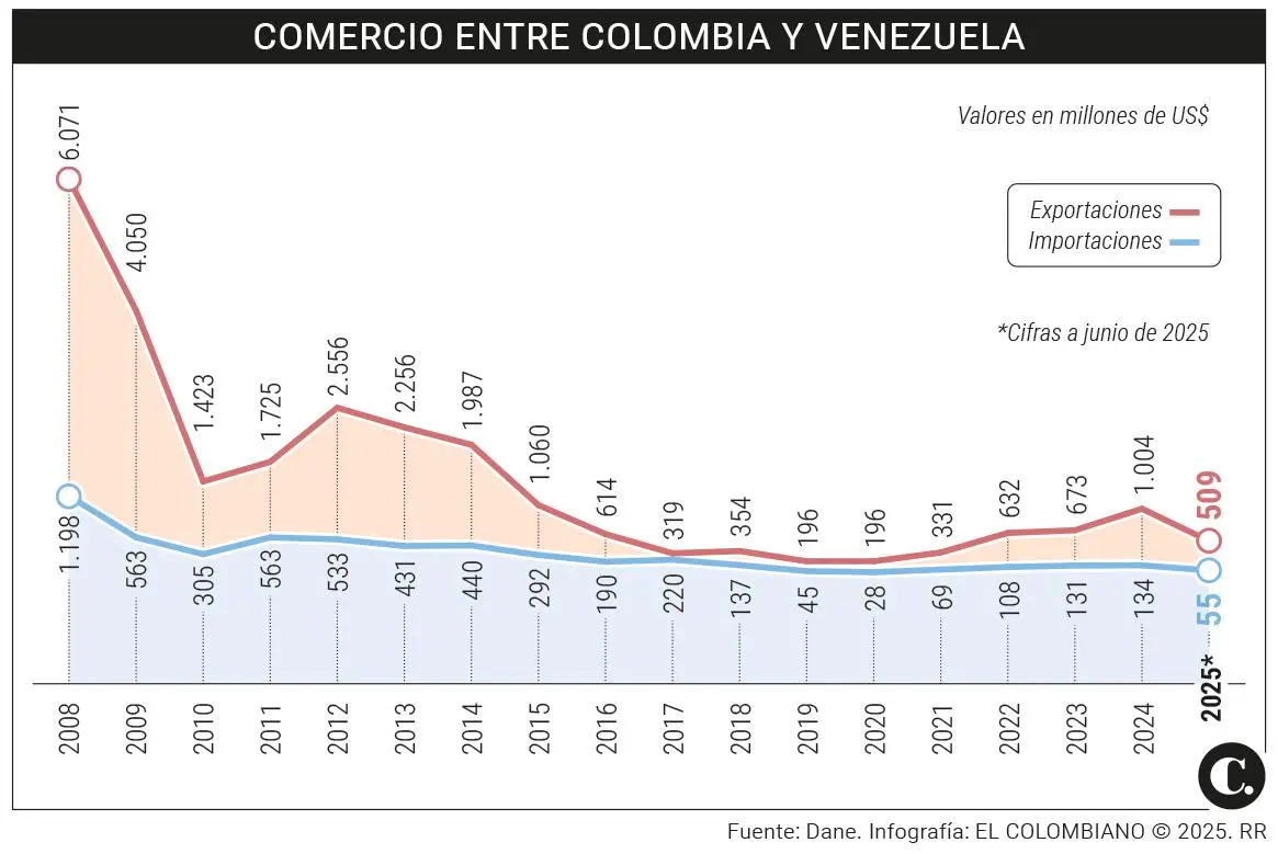 InfogrÃ¡fico