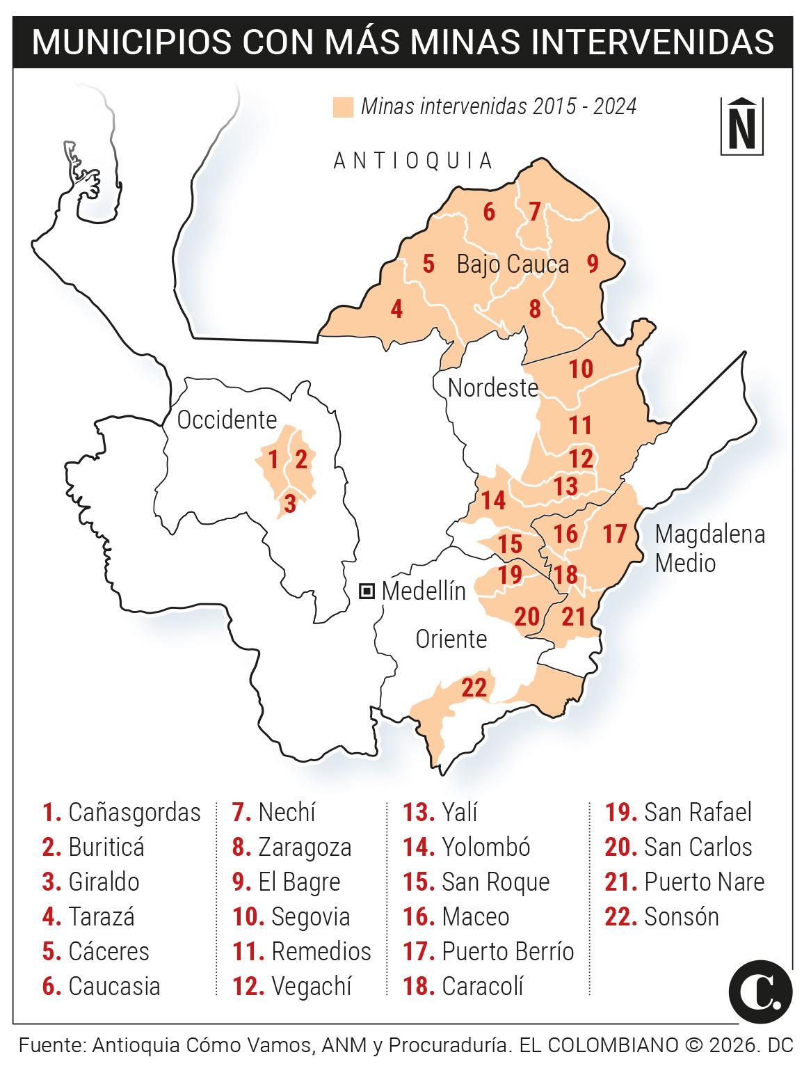 InfogrÃ¡fico