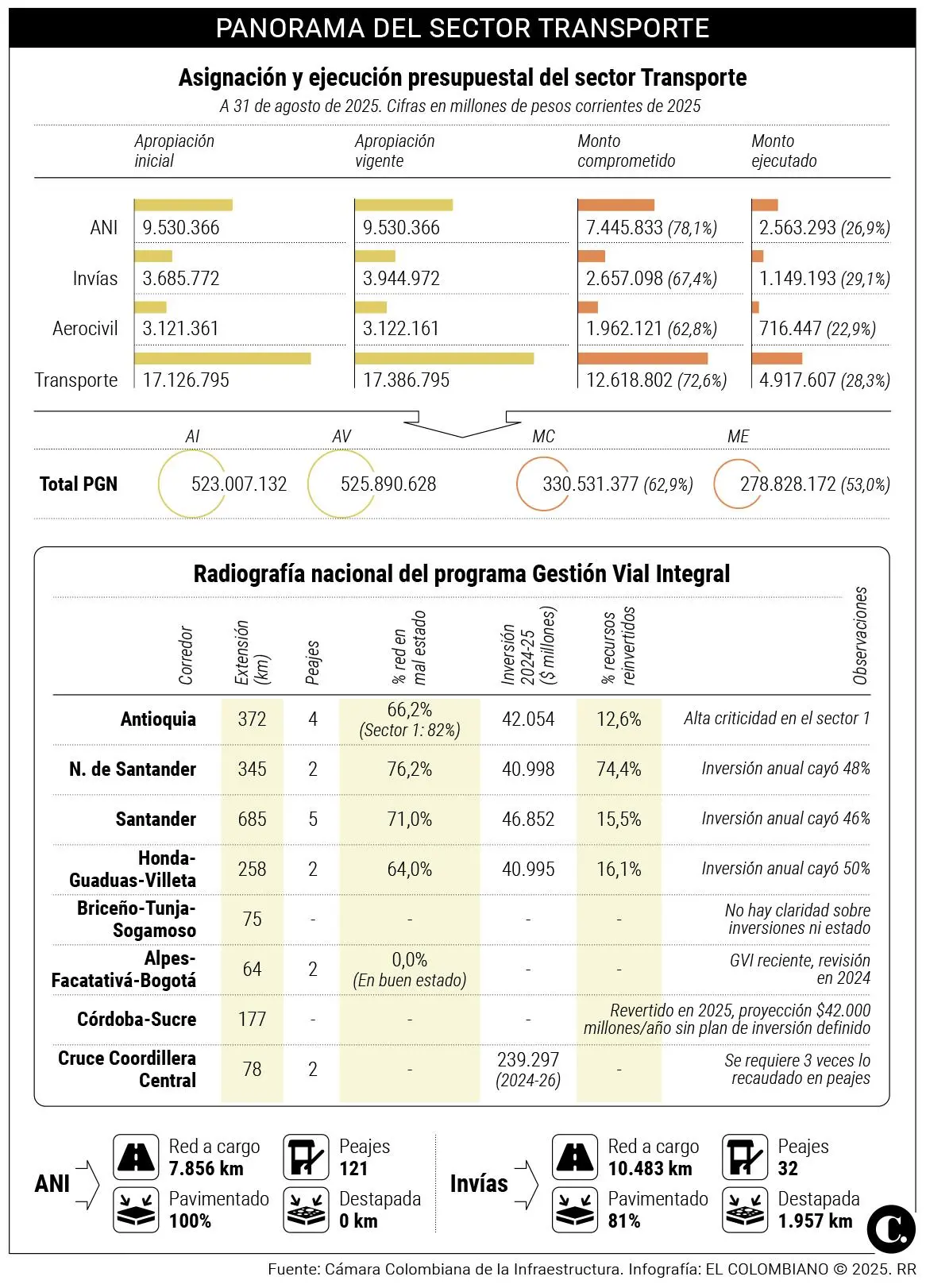 InfogrÃ¡fico