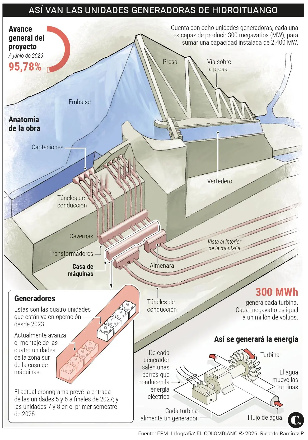 InfogrÃ¡fico