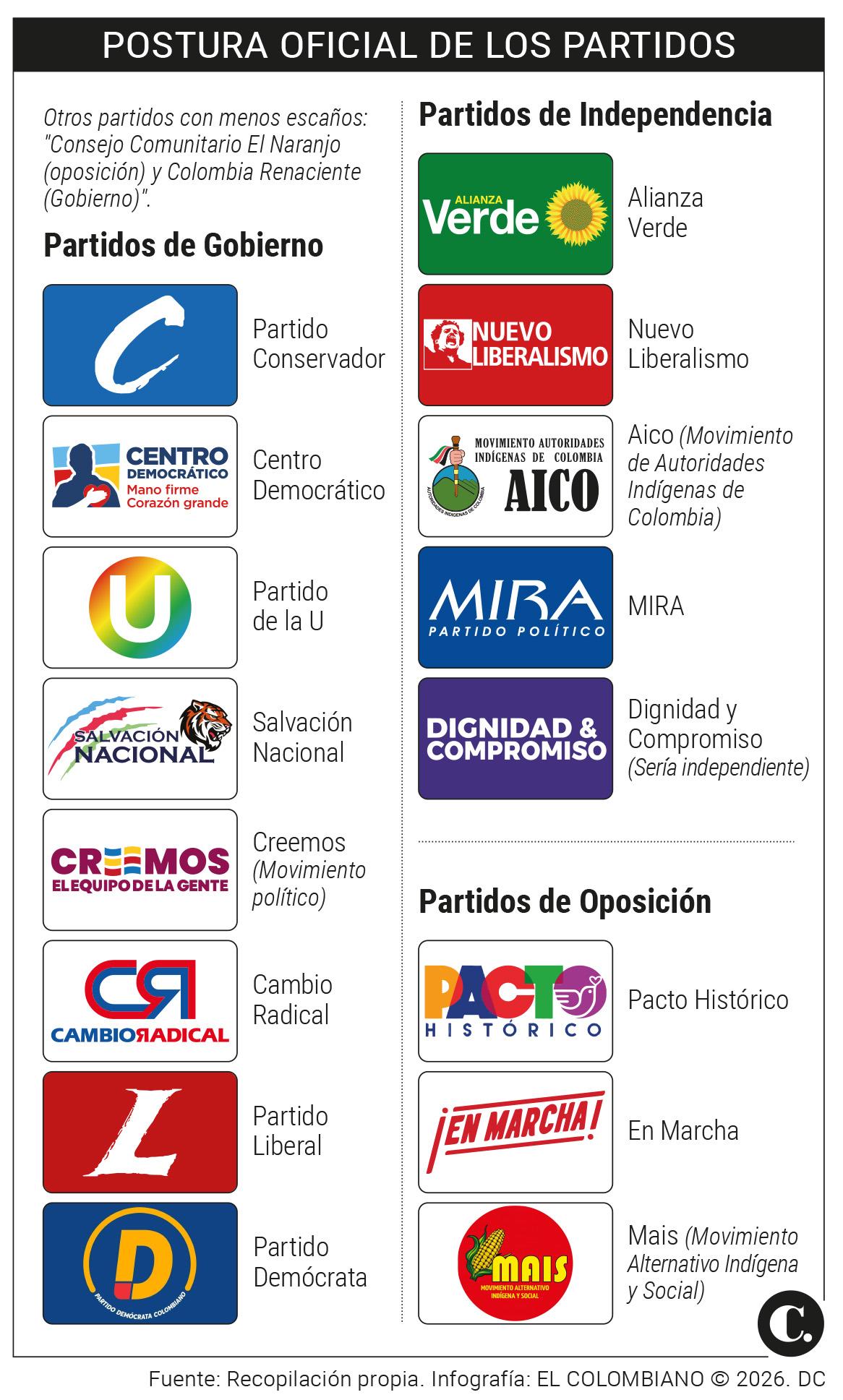 InfogrÃ¡fico