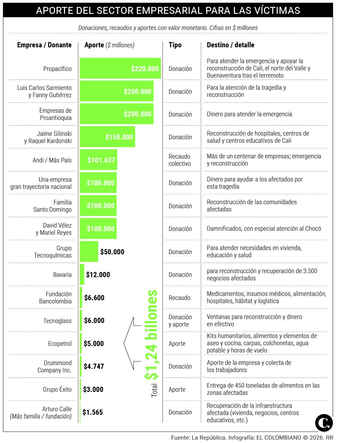InfogrÃ¡fico