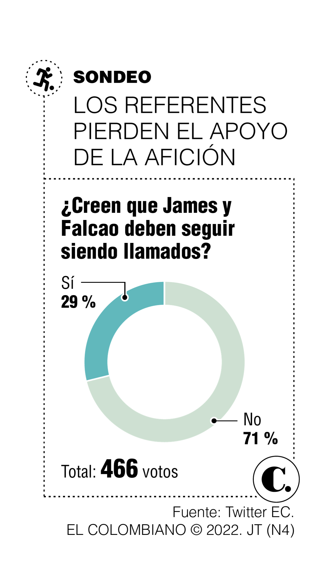 InfogrÃ¡fico