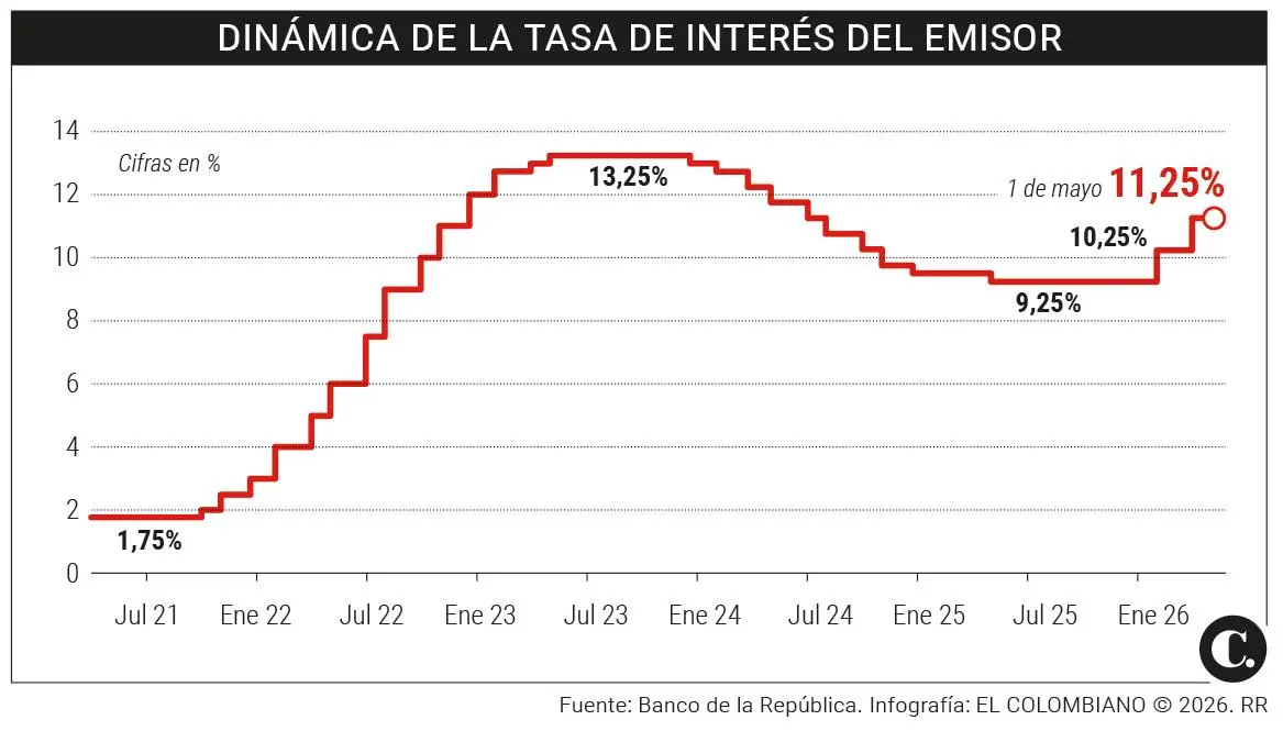 InfogrÃ¡fico