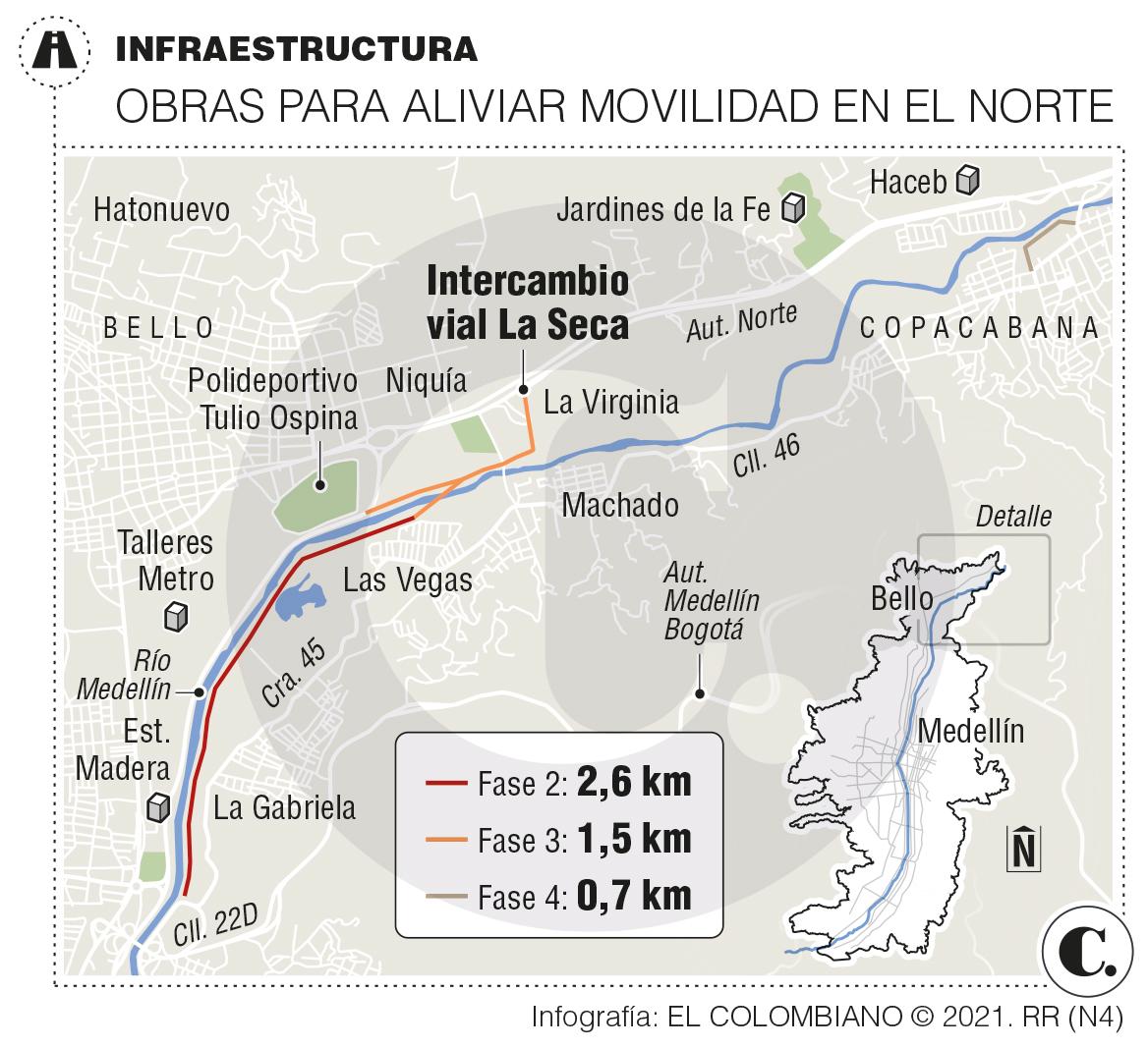 InfogrÃ¡fico