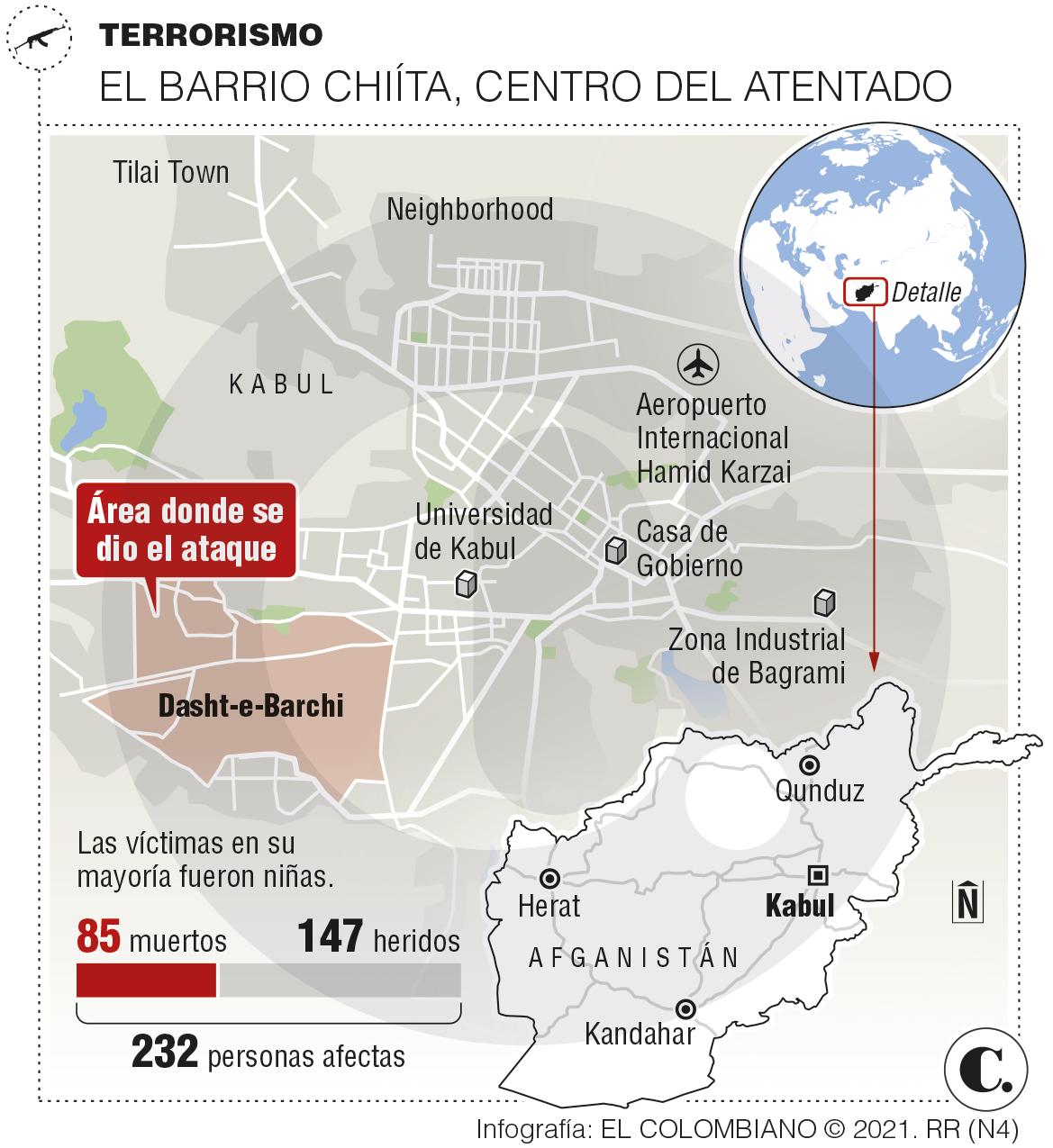 InfogrÃ¡fico