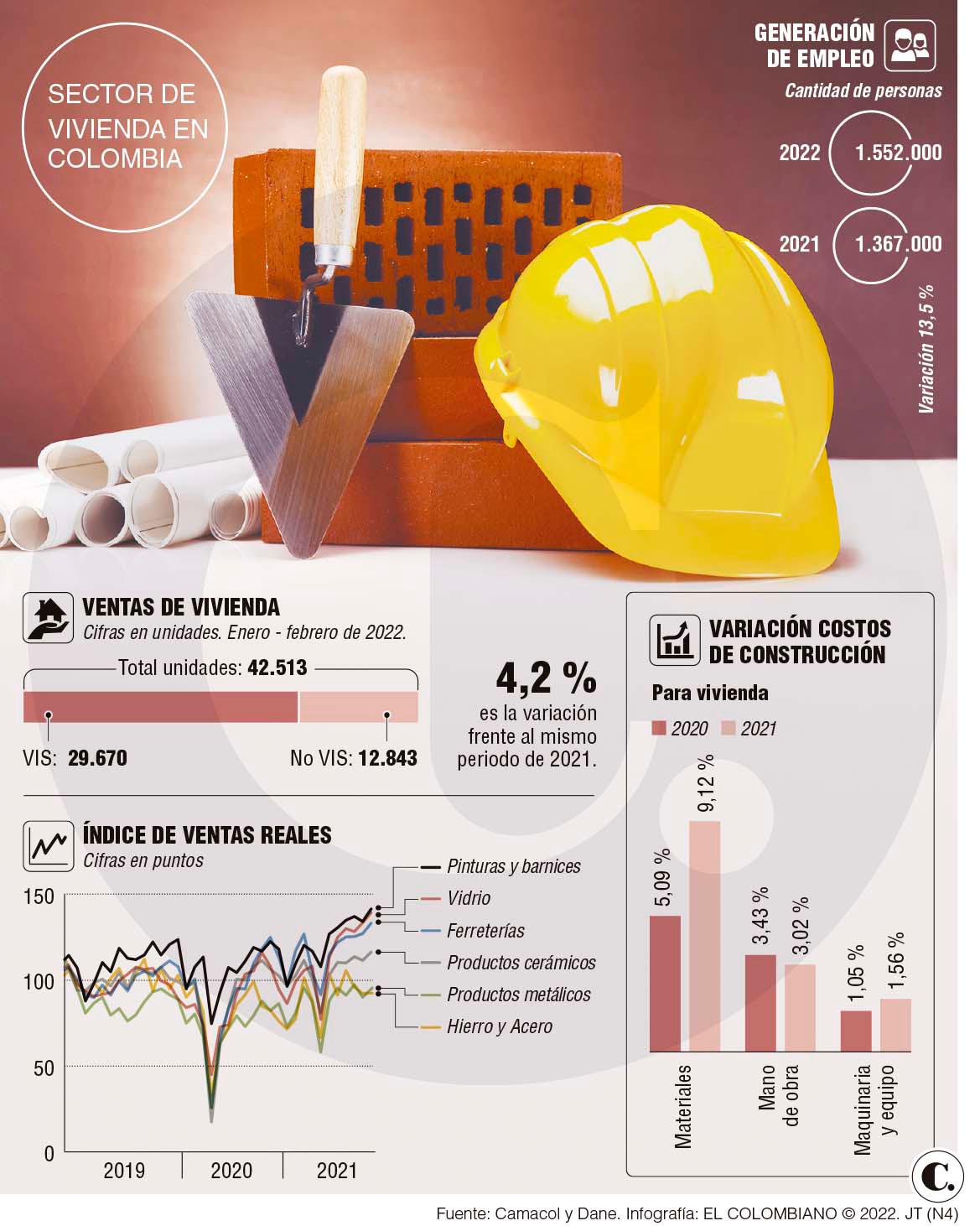 InfogrÃ¡fico