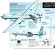 Descripción: Así es el dron de combate que operará la Fac. Fecha de evento: 18/09/2026. Fuente: General Atomics Aeronautical e Infodefensa. Gráfico: Departamento de Infografía, Ricardo Ramírez.
