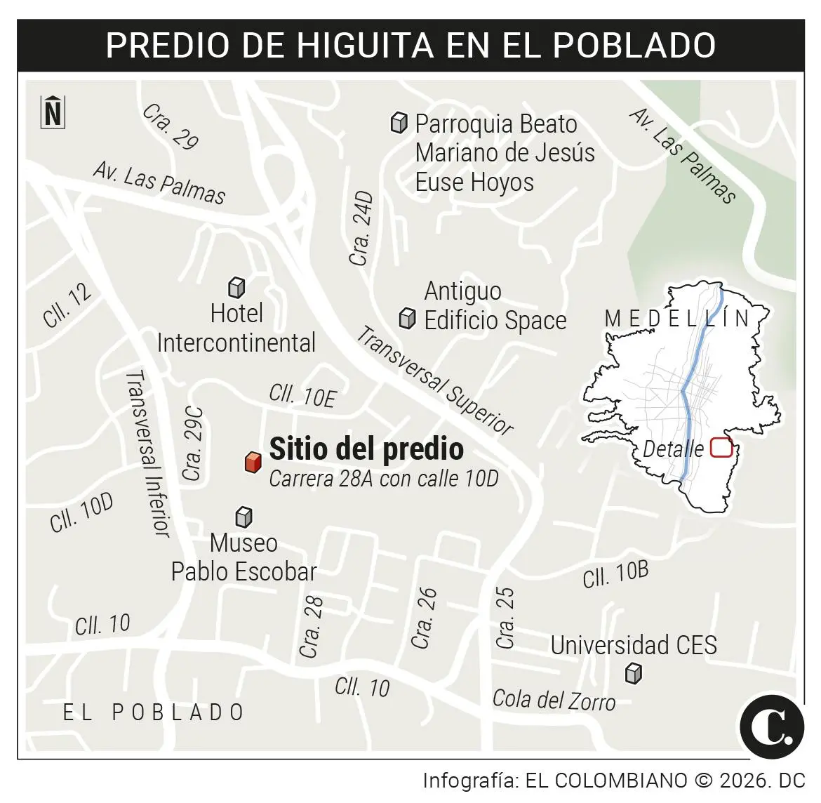 InfogrÃ¡fico