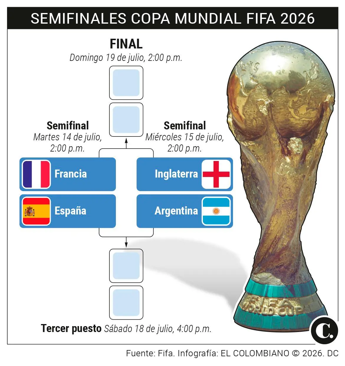 InfogrÃ¡fico