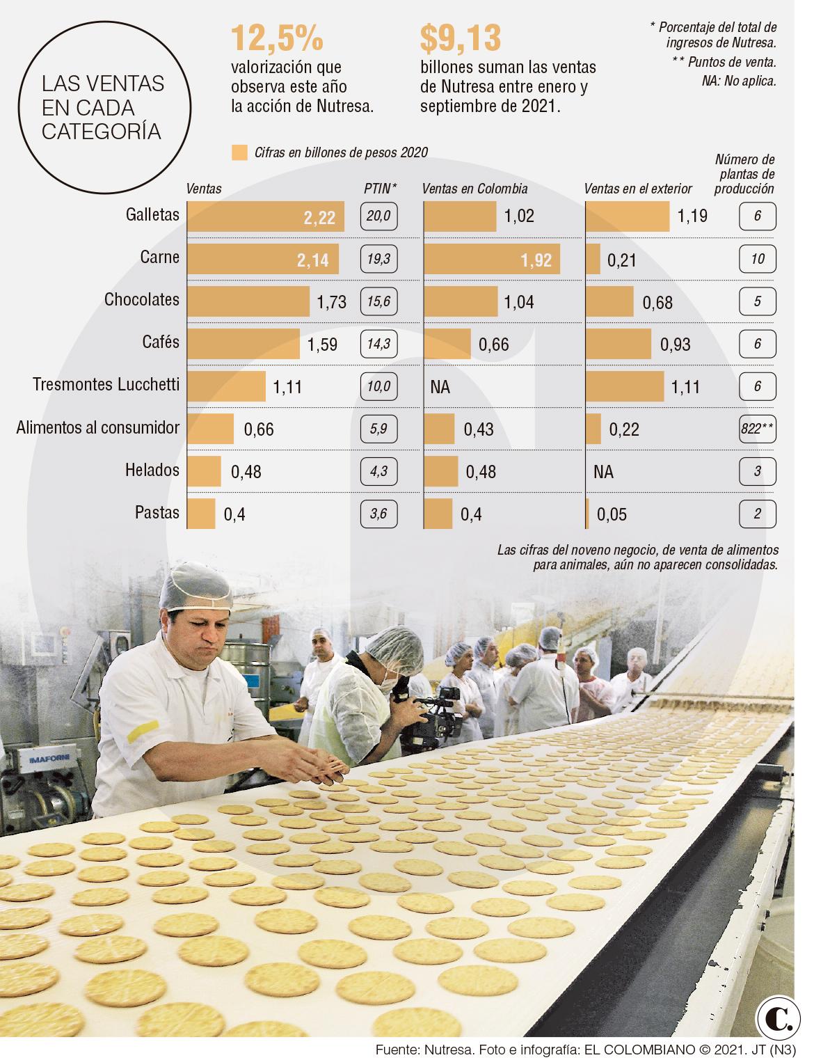 InfogrÃ¡fico