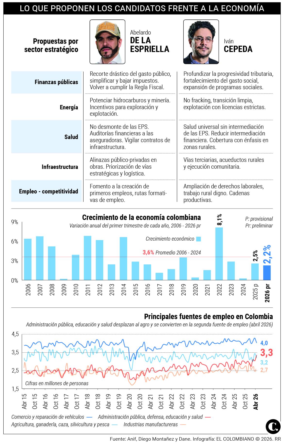 InfogrÃ¡fico