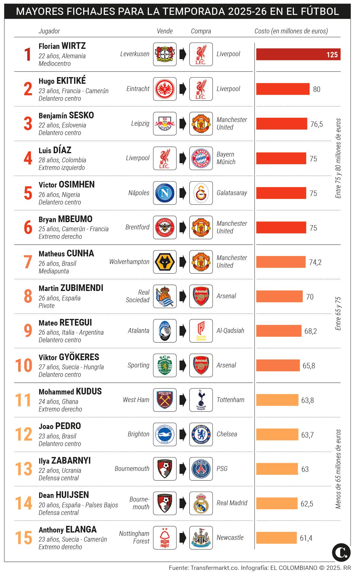 InfogrÃ¡fico