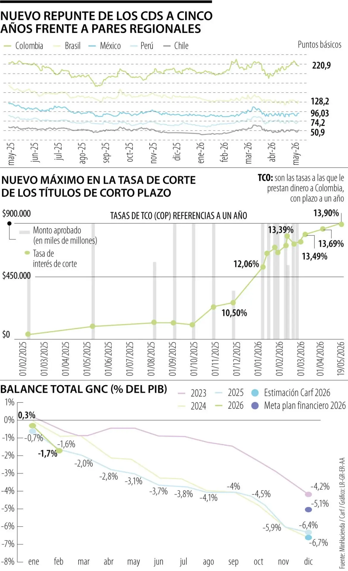 InfogrÃ¡fico
