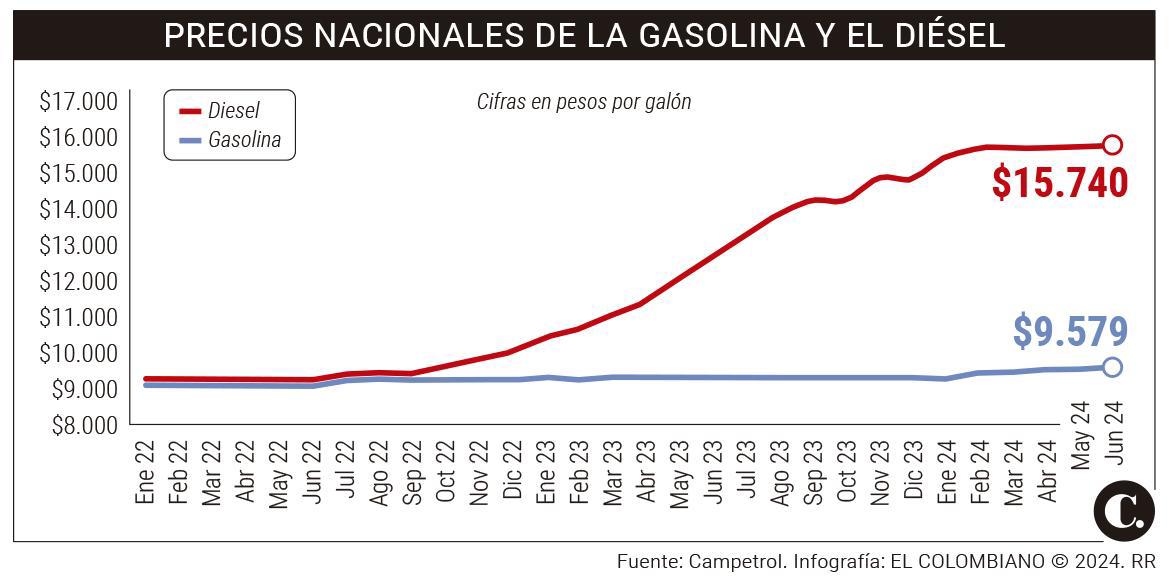 InfogrÃ¡fico