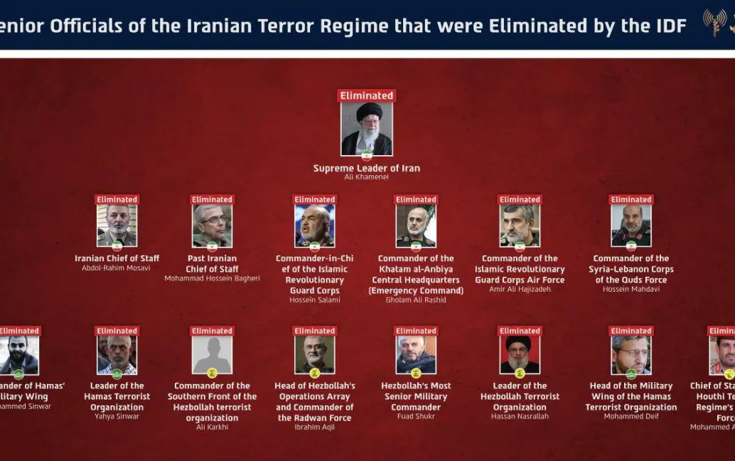 Israel Defense Forces dijo que todos los altos líderes de Irán fueron asesinados. FOTO: IDF.