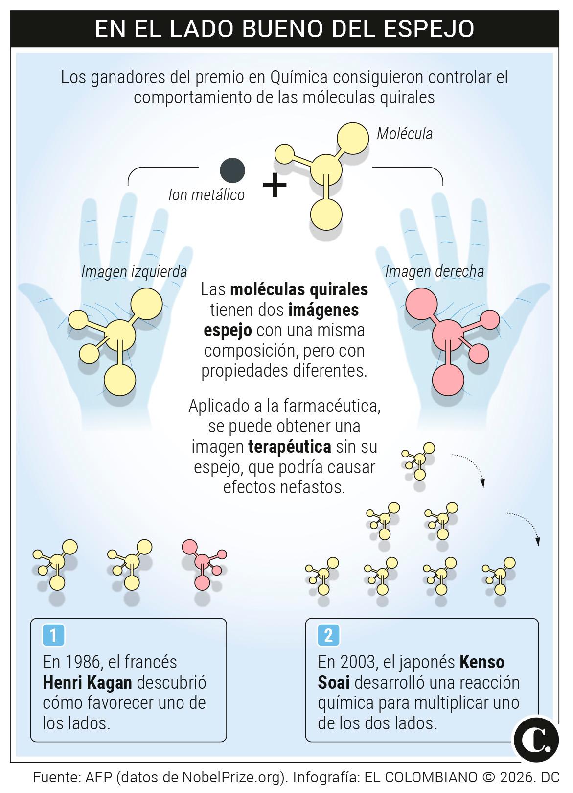 InfogrÃ¡fico