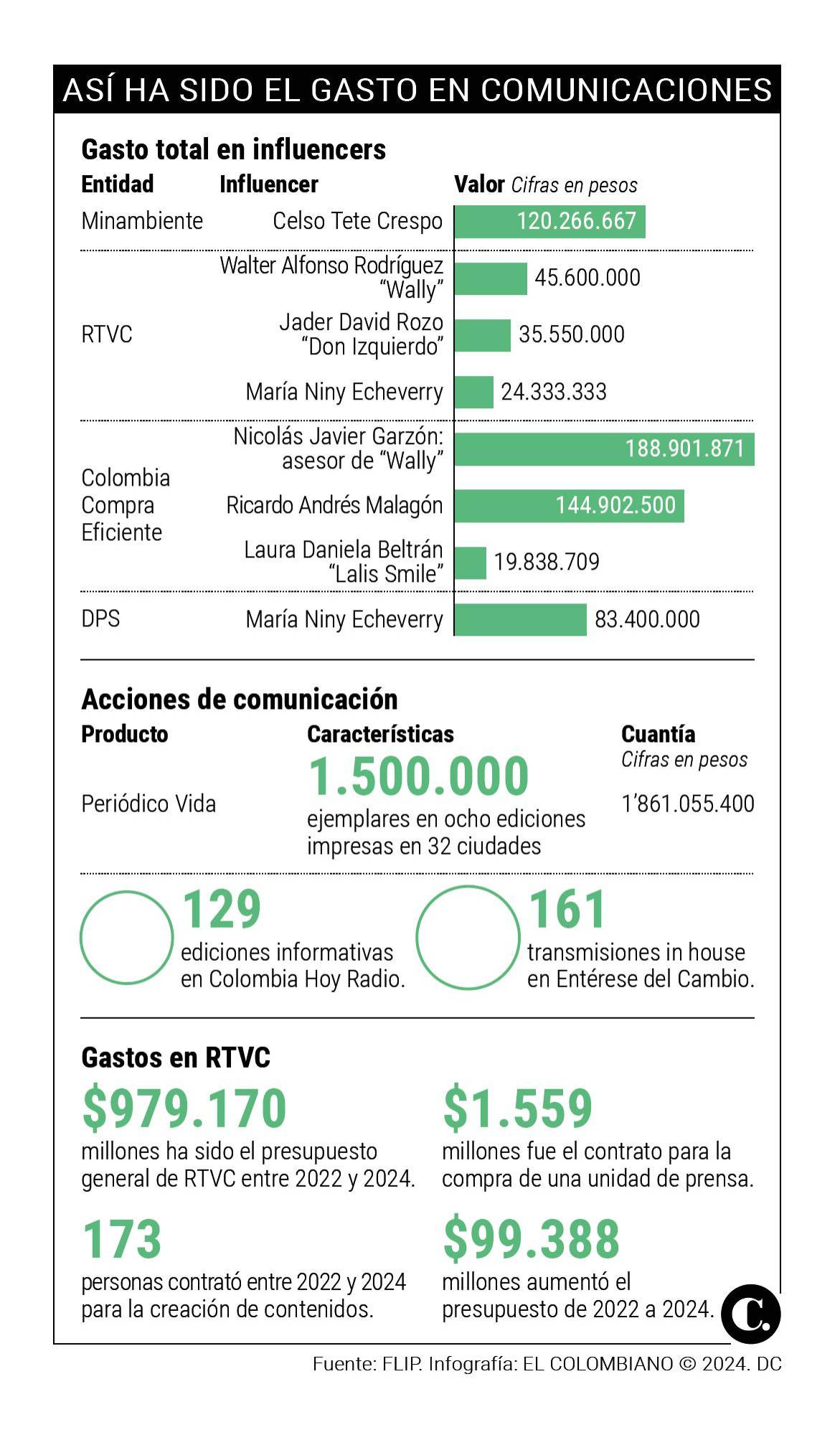 InfogrÃ¡fico