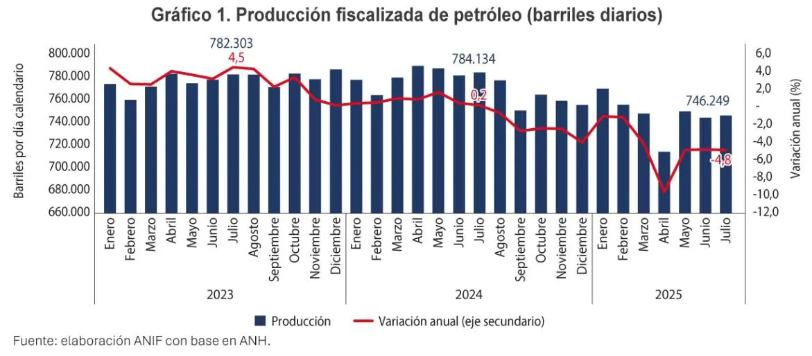 InfogrÃ¡fico