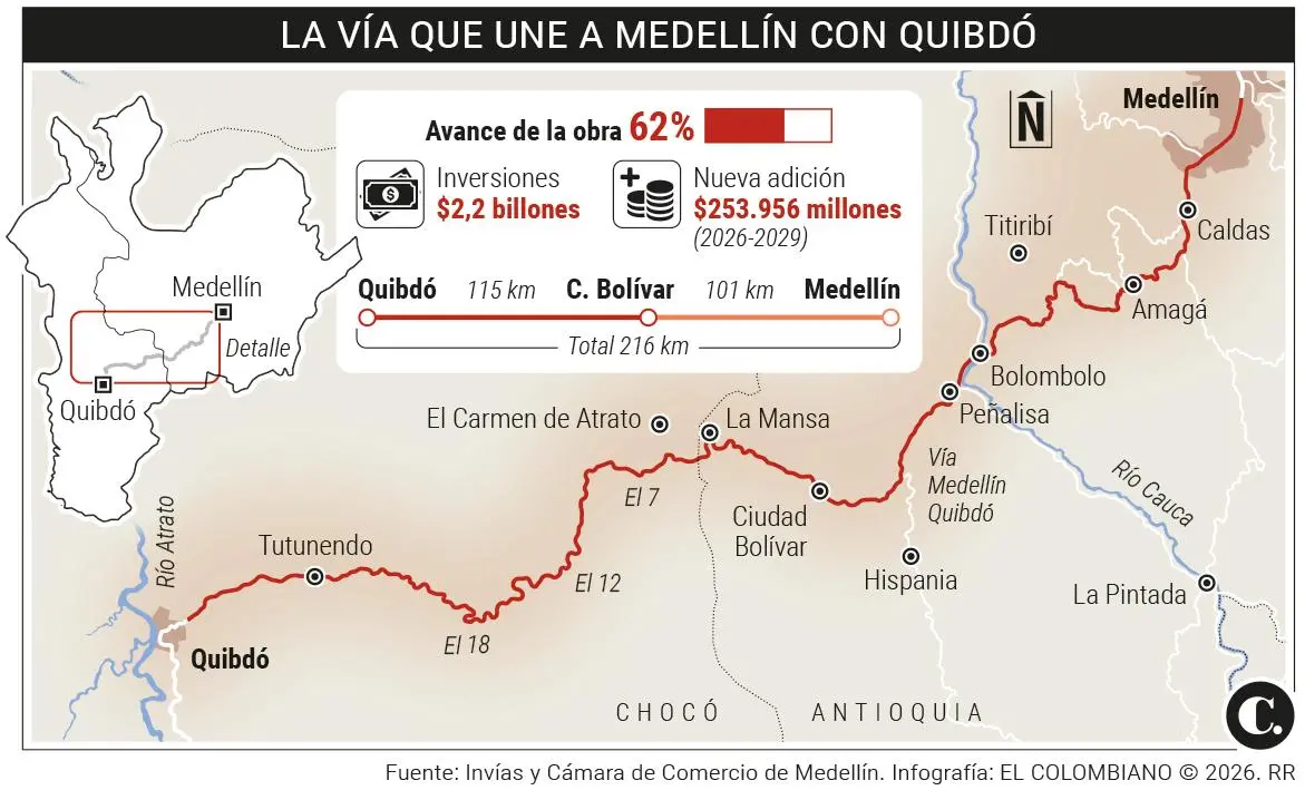 InfogrÃ¡fico